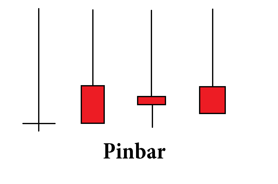 Winpips Mejora tu trading en Forex Patrones de velas japonesas