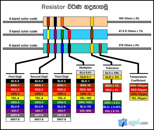 Resistor Color Code Calculator.