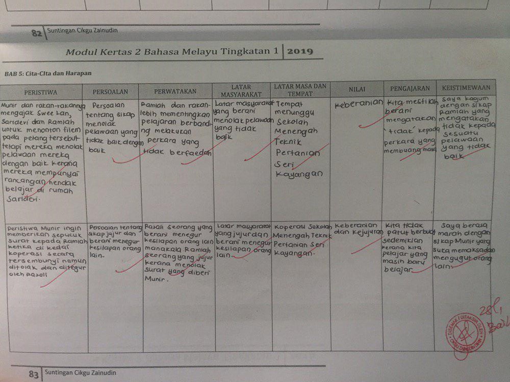 Komsas Cikgu Zainudin Bab 5 Novel Sejambak Bakti Karya Rejab Fi