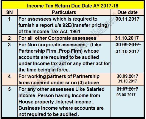 Due Date Chart For Fy 2017 18