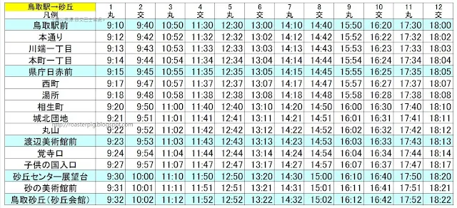 鳥取站去砂丘班次時間表