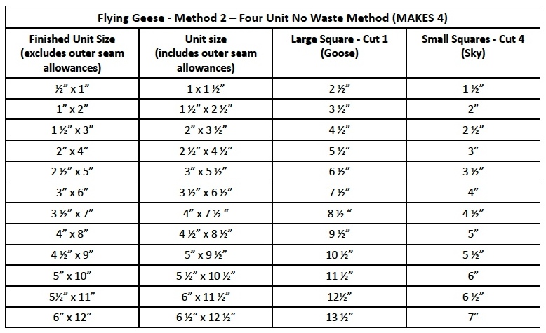 flying geese no waste method chart - Google Search