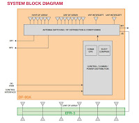 Структурная схема системы DF-90A