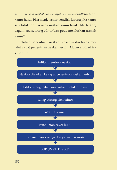 Ebook Rahasia Menulis Kreatif