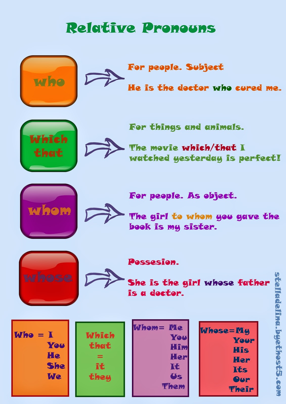 relative-clauses