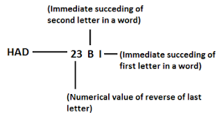 Test of the Day for BOB PO 2018: 9th July 2018 |_3.1