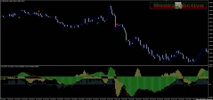 Estrategias de forex rentables