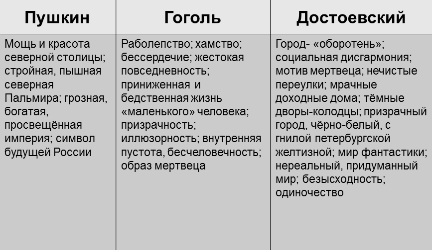 родион раскольников интерьер