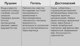 Контрольная работа по теме Индивидуалистический бунт Родиона Раскольникова и Ивана Карамазова (по произведениям Ф.М. Достоевско...