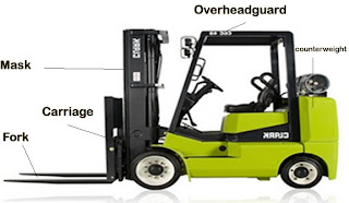 How A Forklift Works