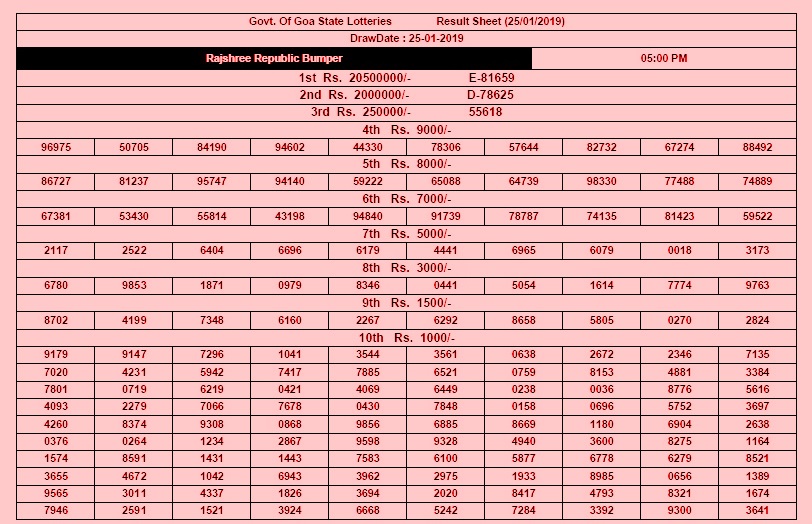 rajshree lottery result software rajshree lottery result software