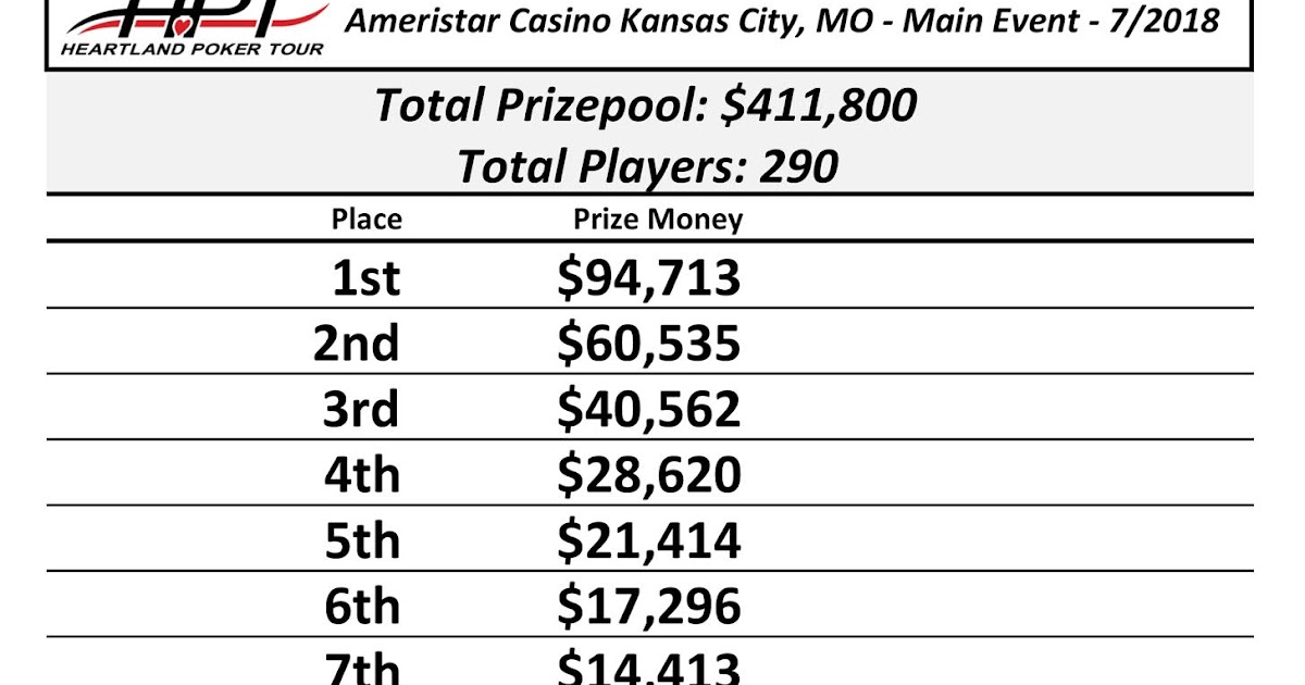 HPT Updates Payouts