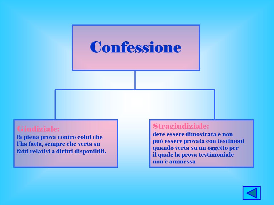 Come Si Fa La Confessione Pillole di Cassazione : La confessione - nel processo civile