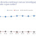 96% dos brasileiros desejam que a Lava Jato investigue todos os partidos, aponta pesquisa