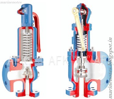 difference between safety valve and relief valve marine insight factory