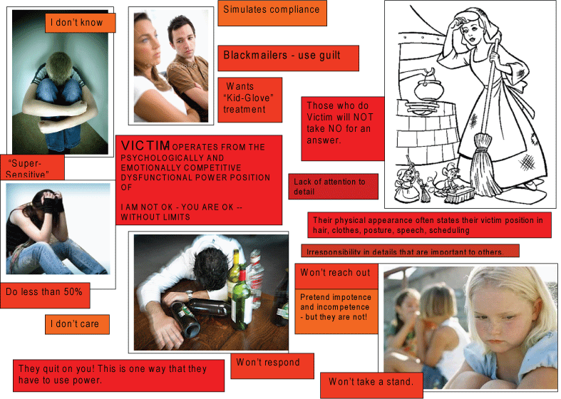 Therapy in Education: Drama Triangle Posters