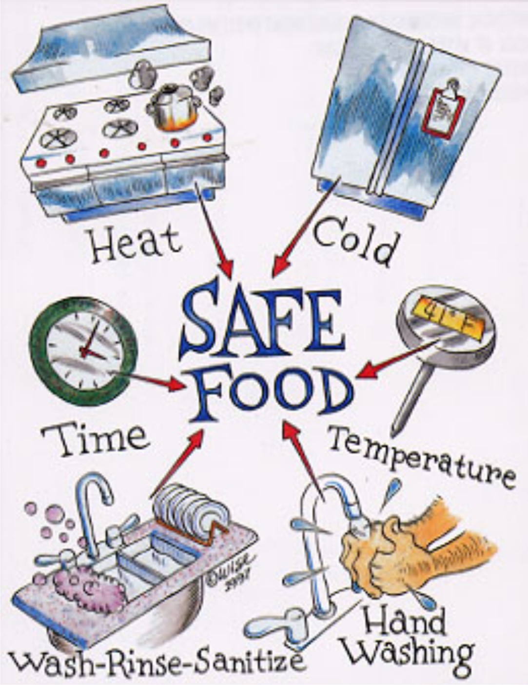 free clipart kitchen safety - photo #43