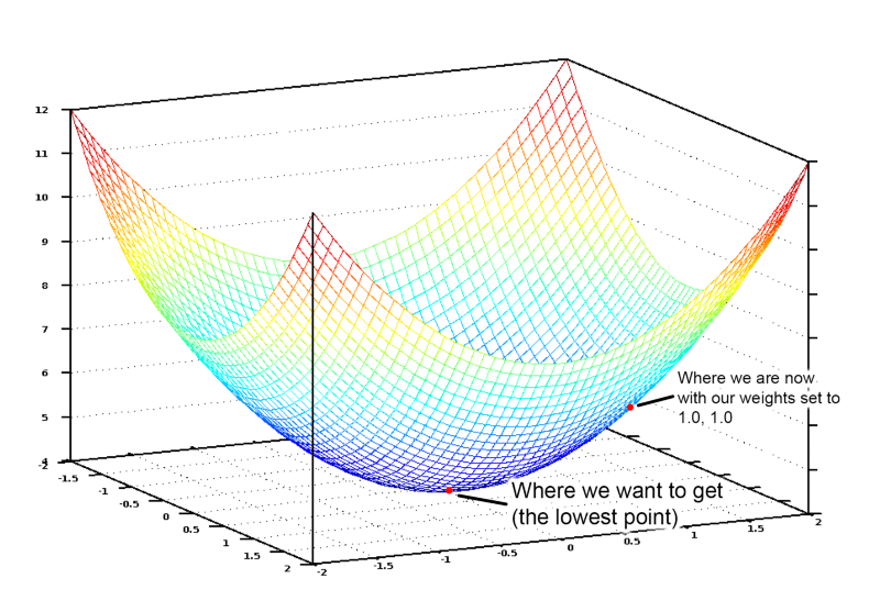 Machine Learning itu menyenangkan seri 1