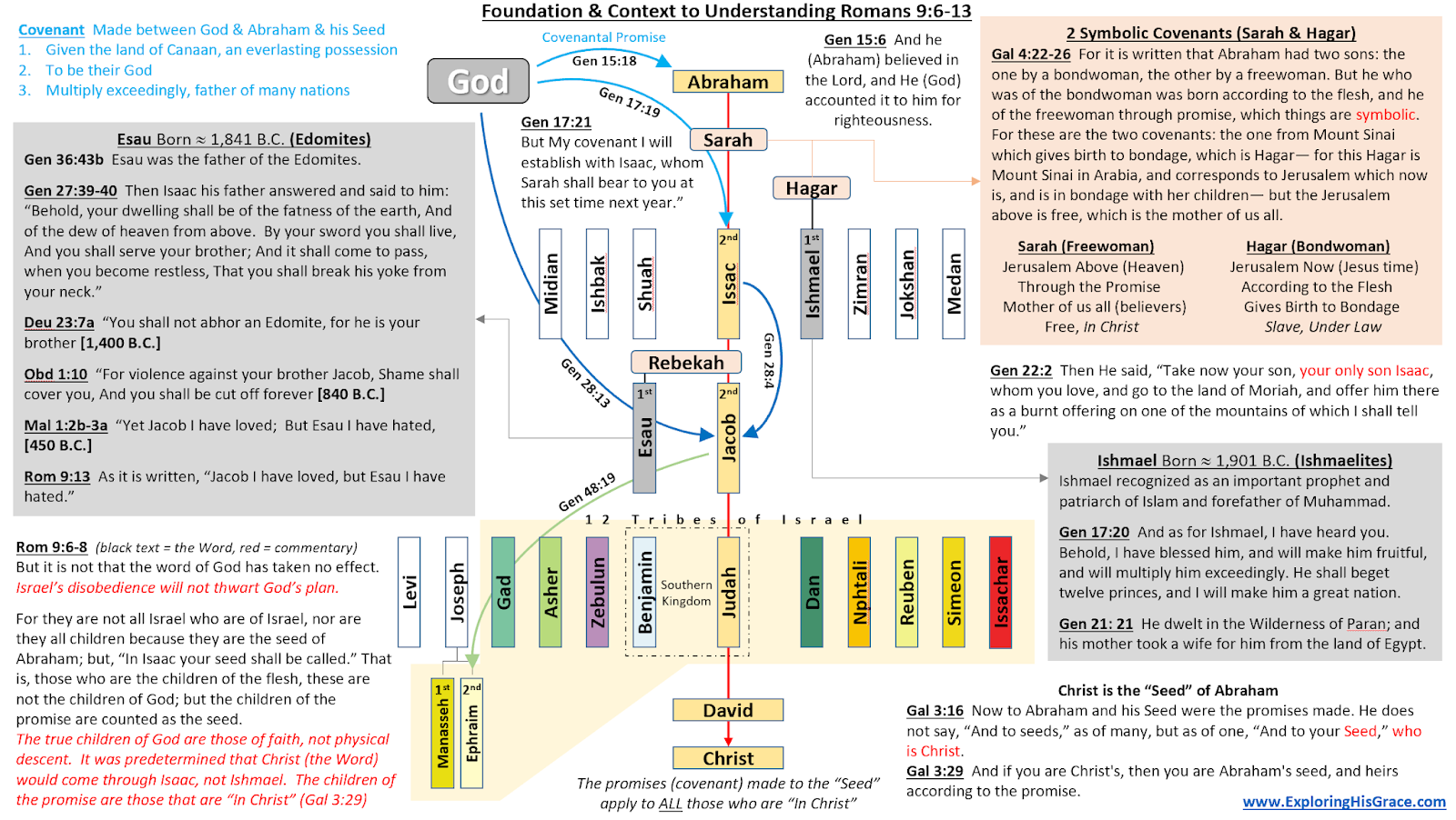 exploring-his-grace-foundation-context-to-understanding-romans-9-6-13