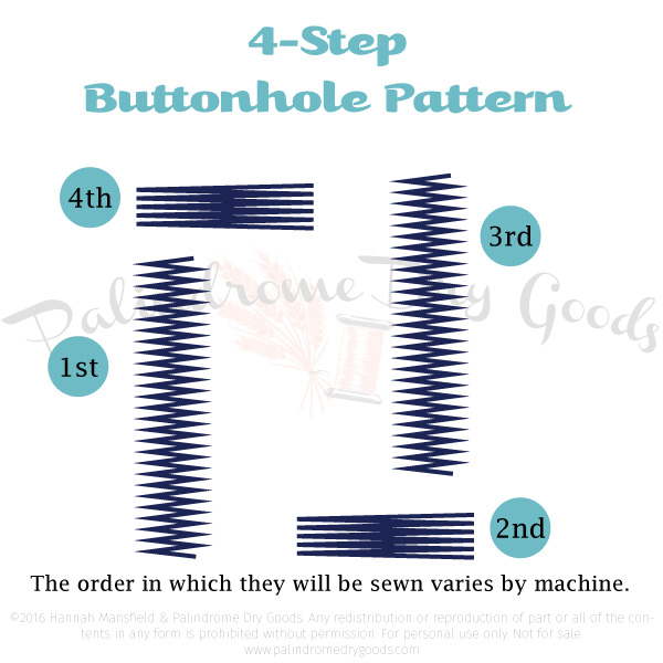 How to Sew a Buttonhole Without a Special Foot! Palindrome Dry Goods