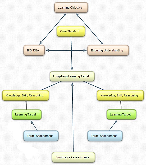 Back - Mapping ~ Critical Linking