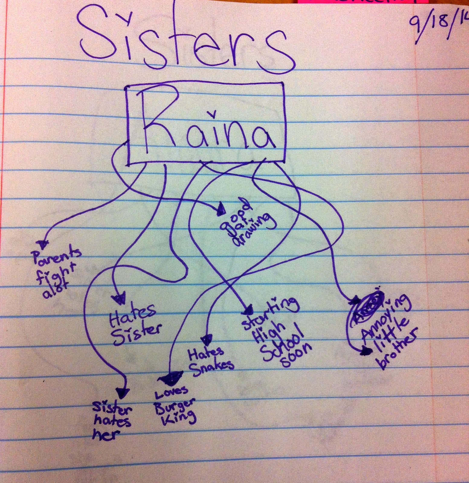 Two Reflective Teachers: Ways we are using our Reader's Notebooks!