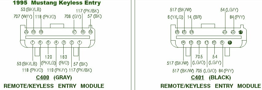 Ford Fusebox Diagram: Ford Mustang 95 Keyless Entry Fusebox diagram