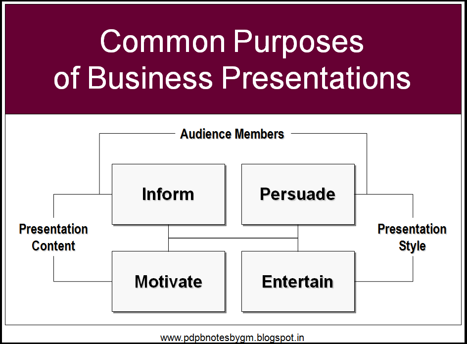 business presentation skills showcase all of the following except