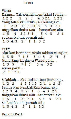 Not Angka Lagu Not Angka Pianika Lagu Vierra Perih Pianika Recorder Keyboard Suling Not Angka Lagu Not Angka Pianika Lagu Vierra Perih Pianika Recorder Keyboard Suling