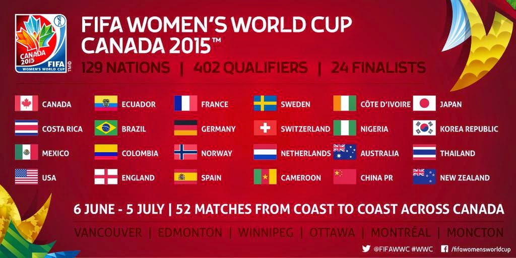 World cup matches. FIFA women's World Cup. Canada 5 FIFA World Cup. FIFA World Cup USA Mexico Canada. FIFA World Cup revenue statistics.