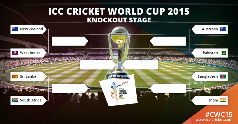 CricinfoScoreUpdates WORLDCUP 2015 QuarterFinals Schedule IPL Live