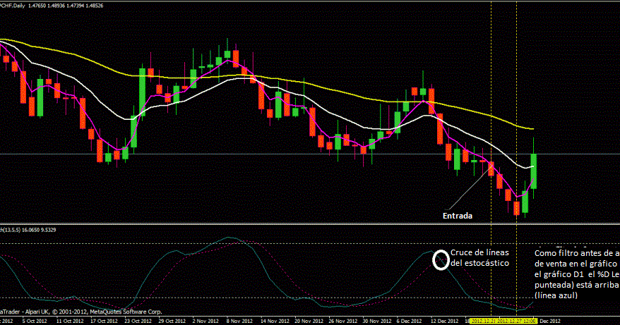 Estrategia forex 4 horas