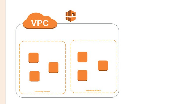 Amazon Web Services - Understanding the VPC Amazon Web Services - Understanding the VPC