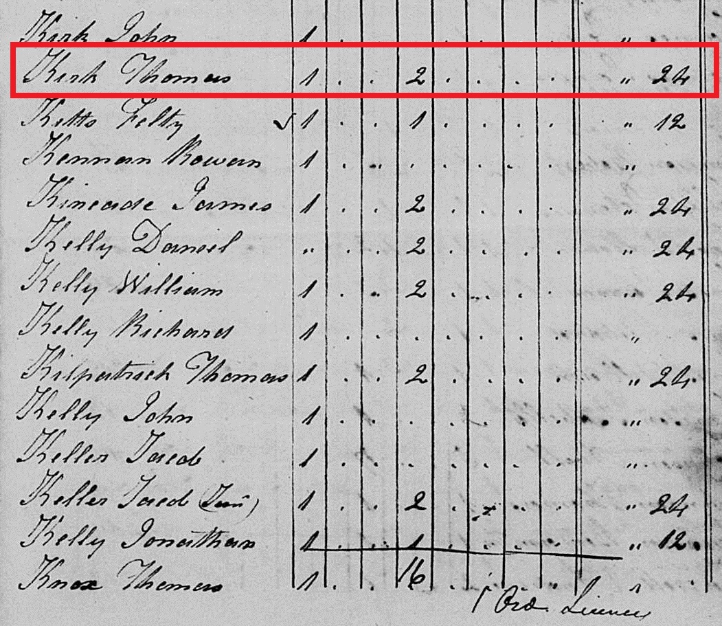 Family Sleuther Virginia Is For Lovers Finding Thomas Kirk In His