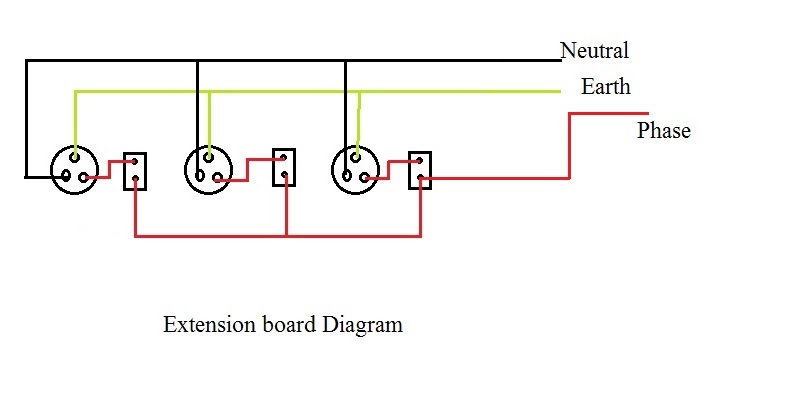 Electrical Standards How To Make Extension Board Extension Board, How To Make Electric Board Wiring Diagram