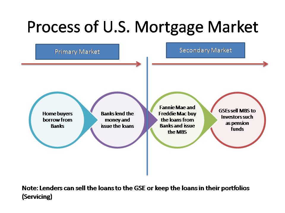 Economic Reviews The U.S. Housing Market Analysis Part (1)