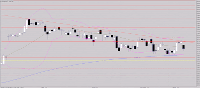 Evènement technique, mais dégradation!