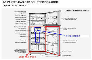 Diseño Ambiental 556: cuarta exposición " refrigerador"