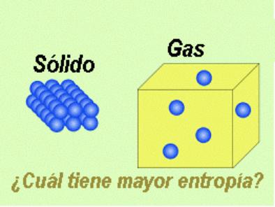 Termodinámica entretenida!: Segunda ley de la termodinamica