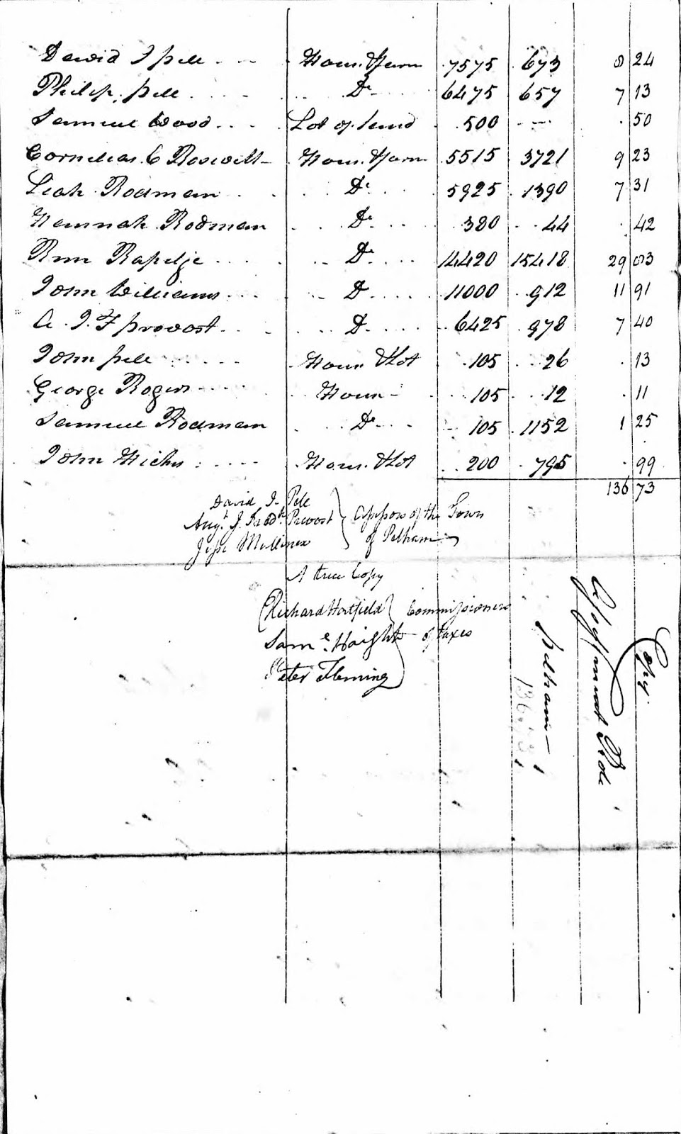Historic Pelham Town of Pelham Tax Assessment Rolls, 1799 Through 1803