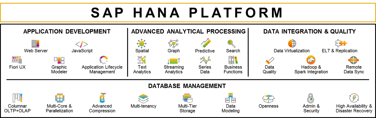 SAP HANA Tutorial, Material and Certification Guide