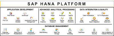 SAP HANA Certifications, SAP HANA Tutorials and Materials, SAP HANA Guides