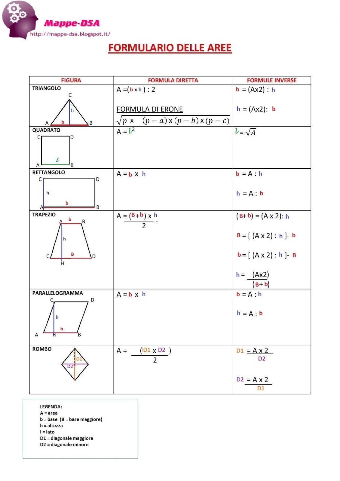 Formulario Delle Aree