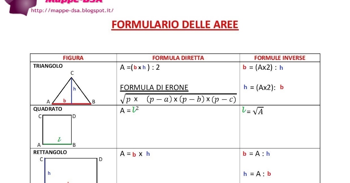 Formulario Delle Aree