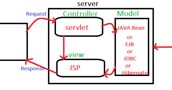 What is The Project Architecture in Your Current Project? Explain ...