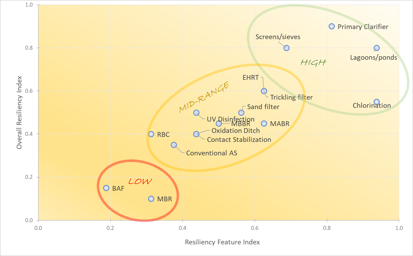 The Poop Engineer 2019