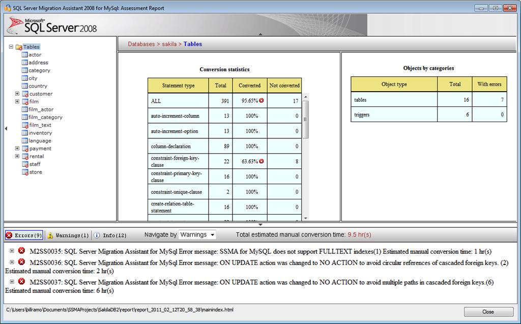 Insite i t web blog mysql to sql server migration method for
