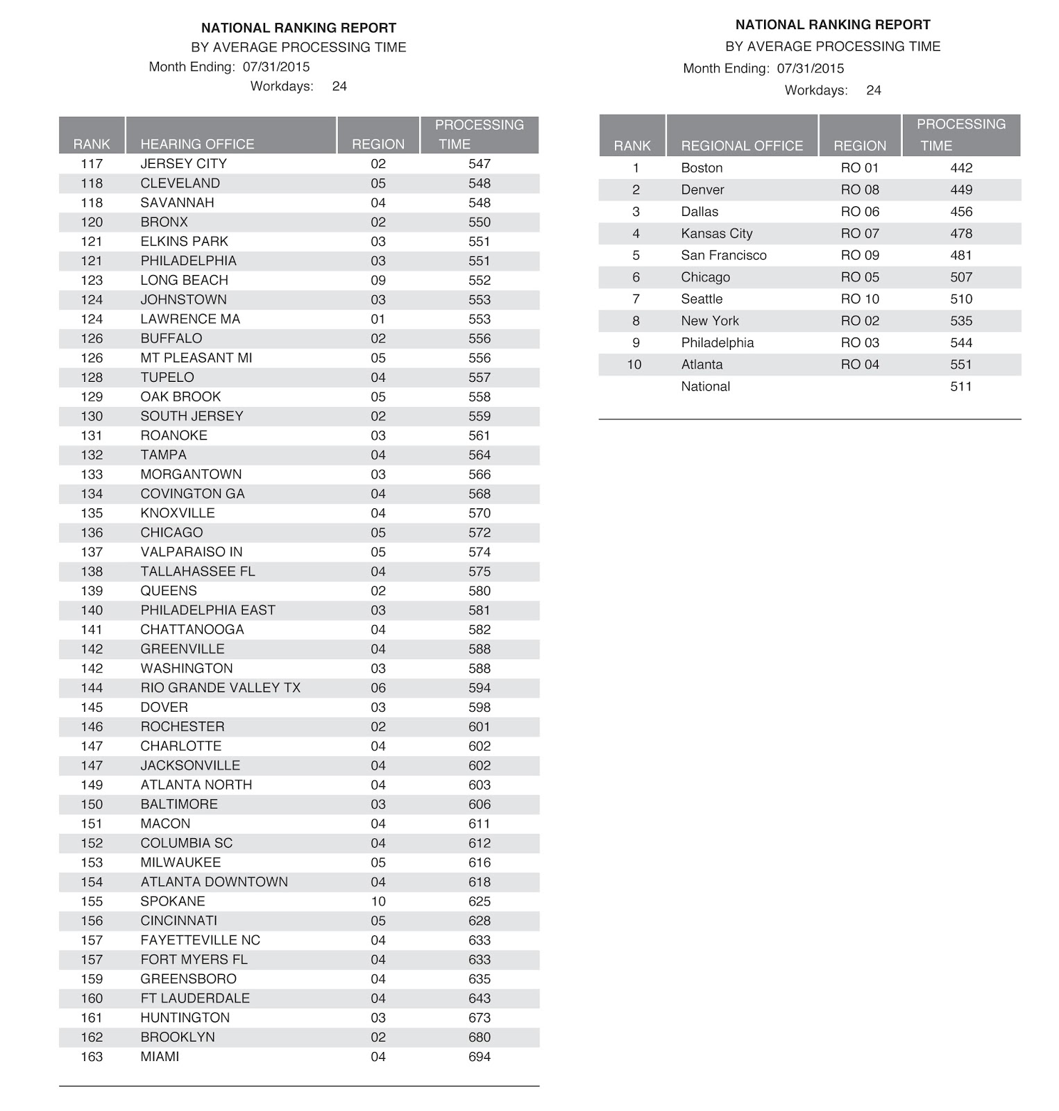 Social Security News: August 2015