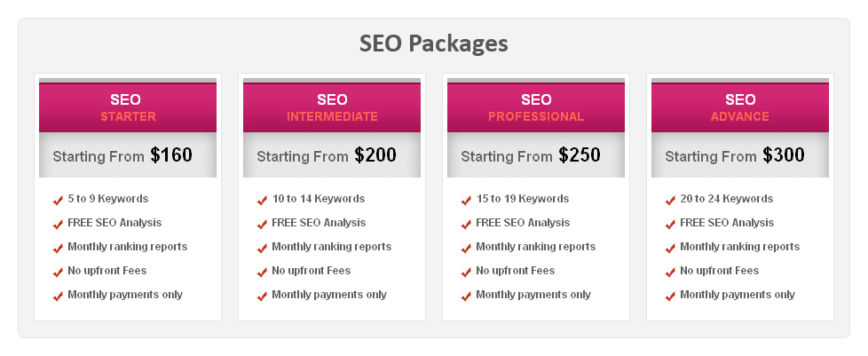 Buy guaranteed search engine optimization services<br//>