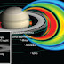 New radiation belt discovered at Saturn